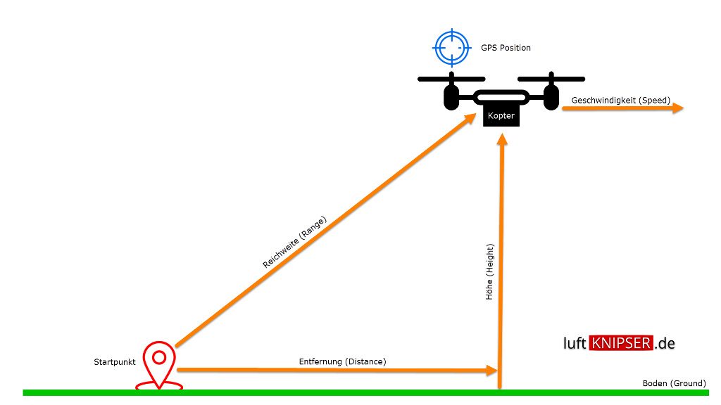 Sensoren Schema GPS Sensor Taranis